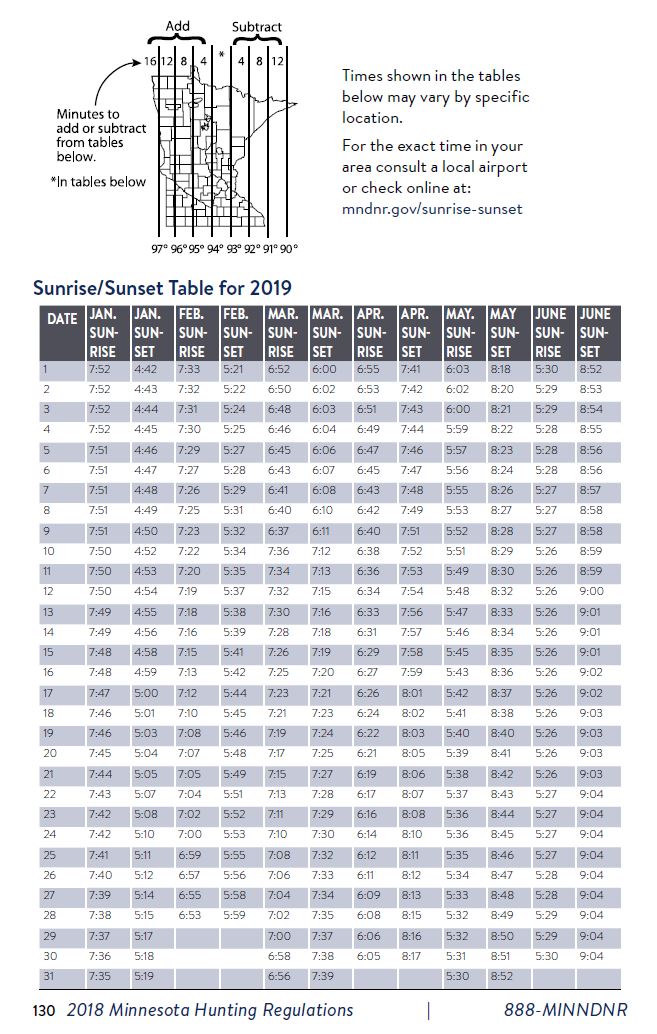 jim7226's tweet photo. The clock is NOT our friend this weekend. While the rest of the world seemingly gets an "extra" hour of sleep Sunday morning, #MNDeerOpener hunters must still rise according to the sun. Be sure to set your clock back Sunday morning &amp; know the legal shooting time for your area. https://t.co/XT4XvPl5PT