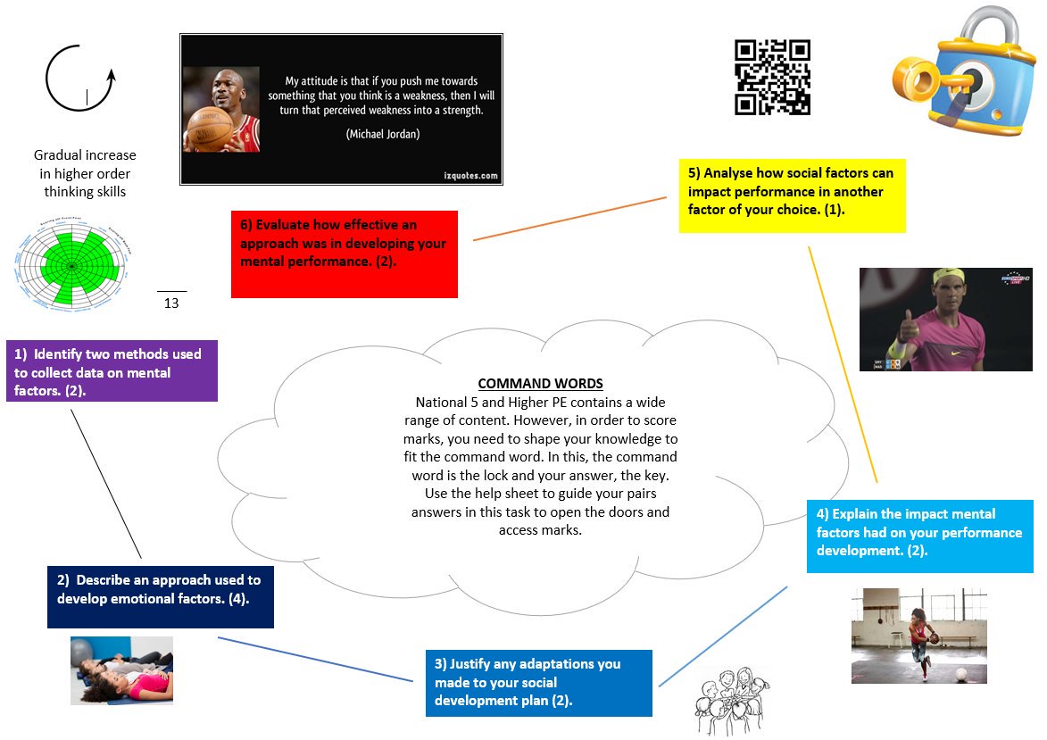 MrPrescottPE's tweet photo. NEW command words task sheet and help sheet has been finalised! Really beneficial collaboration with @ando1410 and will feature in his @SATPE1 conference workshop. Feedback welcomed and DM if you want resource shared #partnershipworking https://t.co/Re5xucmarW