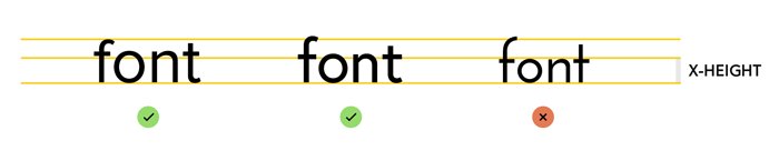 RafalTomal's tweet photo. Tip of the week: Choose a body typeface with medium to high x-height – https://t.co/jOlOxs5HyT https://t.co/JLZsg3ue1y