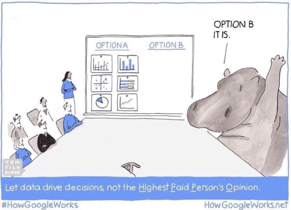 ValaAfshar's tweet photo. Enemies of innovation:

1 culture of blame
2 no safe space to experiment
3 desire to please all
4 big egos
5 self-doubt
6 micro-management of talent
7 fear of failure
8 too much process rigor
9 impatience
10 abundance of resources
11 need immediate ROI
12 too much love for HIPPOs https://t.co/mJmvOgWJNW