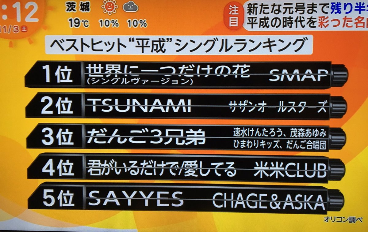 ট ইট র Bird めざましどようび 平成シングルランキング 1位 Smap 世界に一つだけの花 ট ইট র Bird めざましどようび 平成シングルランキング 1位 Smap 世界に一つだけの花