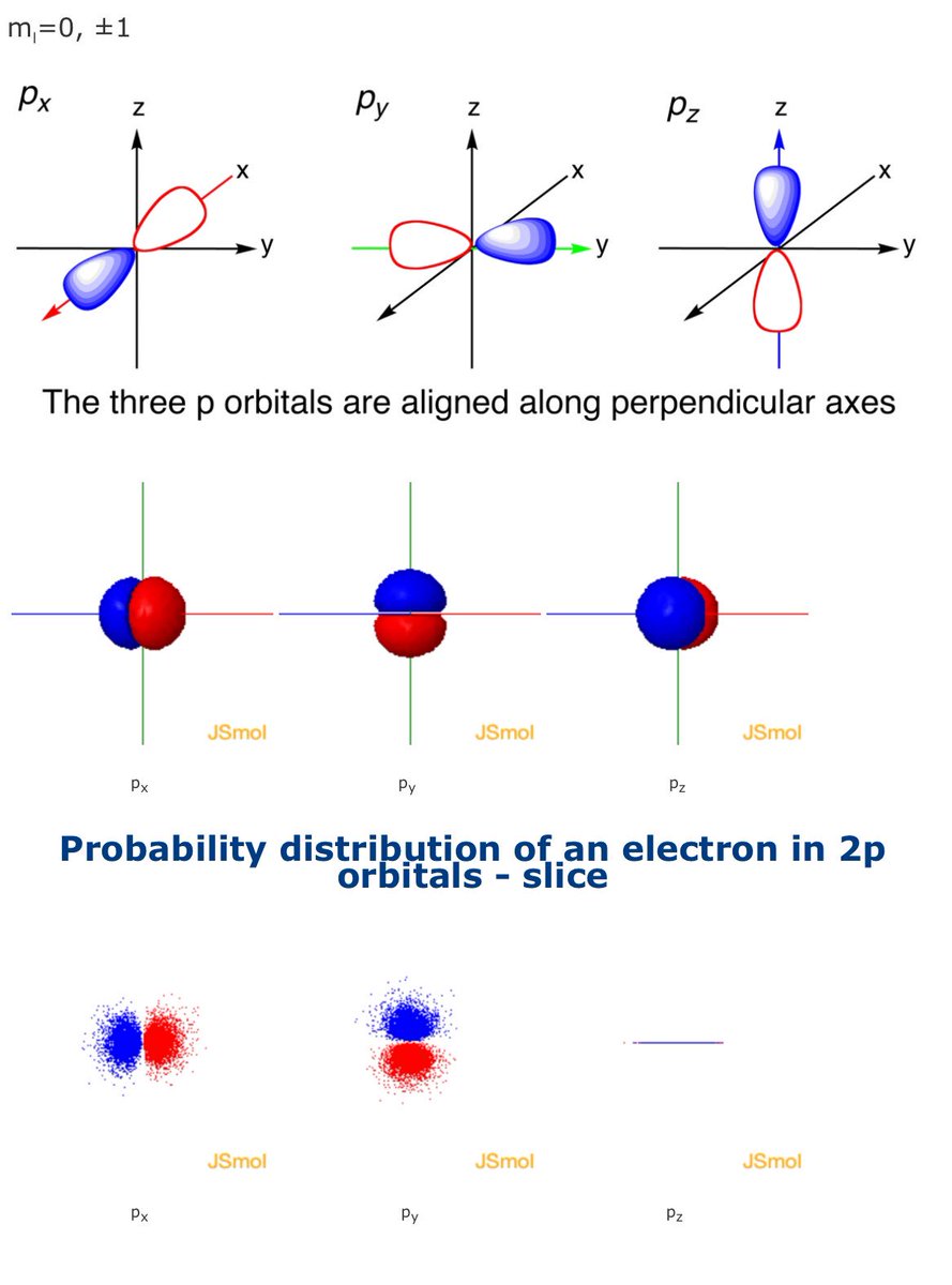 chemistry_stuff's tweet image. من المواقع المفيدة جدا في تقريب فهم بعض الأفكار الكيميائية
chemtube3d.com/orbitals-s.htm
احد الأمثلة هنا هو التعرف على أشكال المدارات الذرية 
#Atomic_orbitals
وتوزيع الاحتمالات لوجود الإلكترونات فيها 
#Probability_distribution
وإمكانية تحريك كل ذلك بصورة ثلاثية ابعاد.