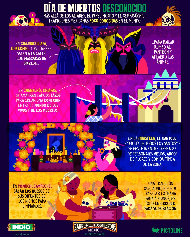 pictoline's tweet photo. El #DiaDeMuertos es quizá la celebración mexicana más famosa.

Pero sus tradiciones en un país tan diverso son muchísimas. Varias de ellas, desconocidas en el mundo 🧡🌼🕯️💀🕯️🌼🧡 https://t.co/92PSbZ0OKk