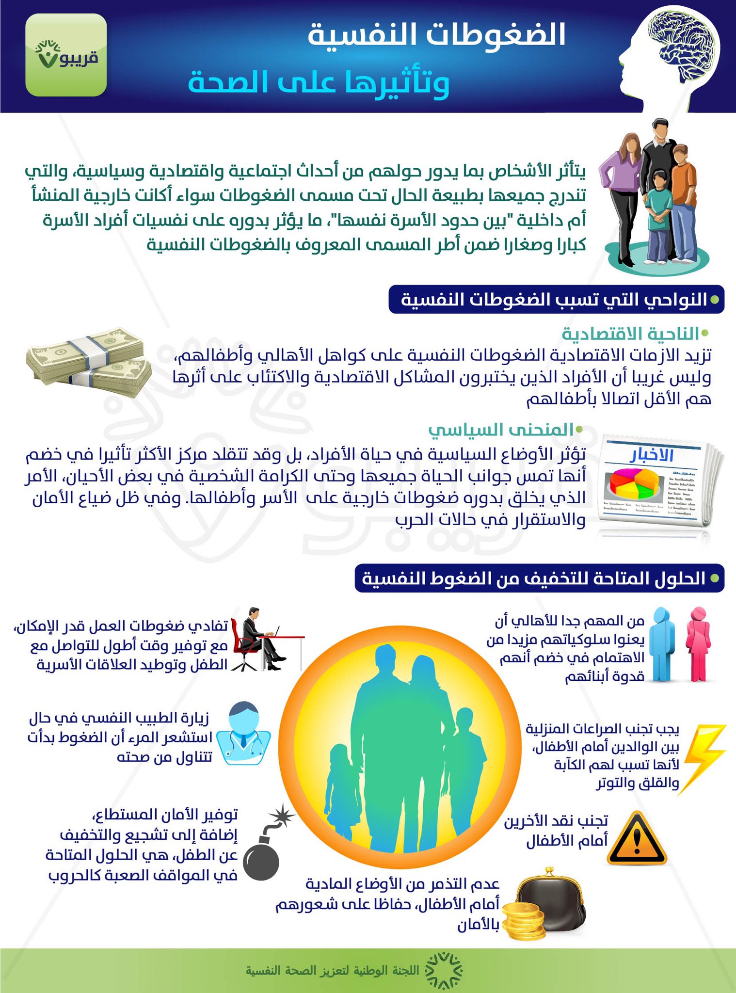 افهمني Sur Twitter انفوجرافيك يتحدث عن الضغوط النفسية وتأثيرها على الصحة