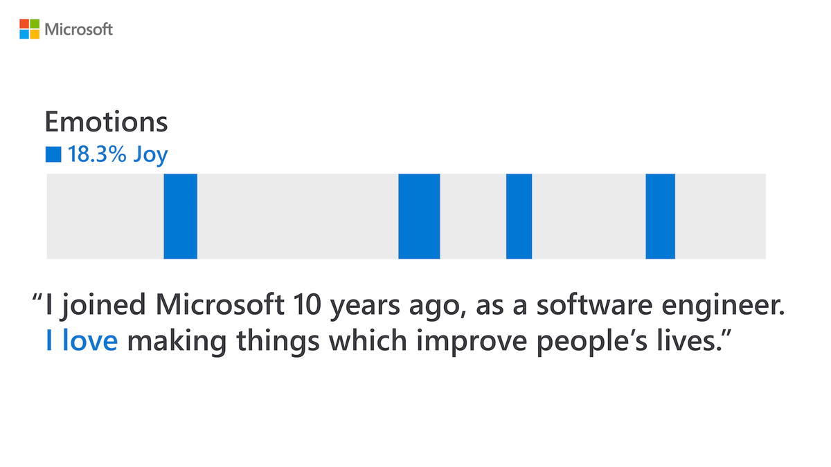 Anger. Fear. Joy. Sadness.

At least two of those lead to the dark side. 
But all four are detectable in our #VideoIndexer's new machine learning algorithm. Learn more:

http://msft.social/gaOWAr