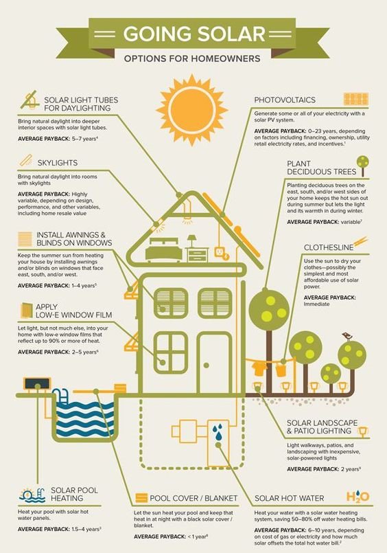 BigChiefSolar tweet picture