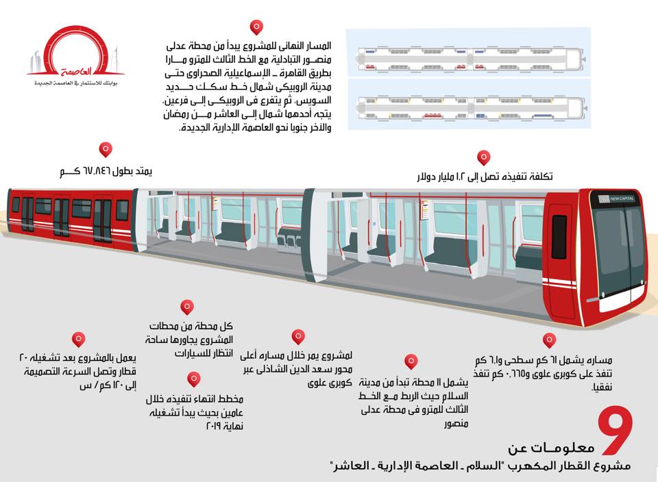 Egyptnewcapital's tweet photo. اهم معلوملت عن مشروع القطار المكهرب #العاصمة_الإدارية_الجديدة https://t.co/3DVMcagg2l