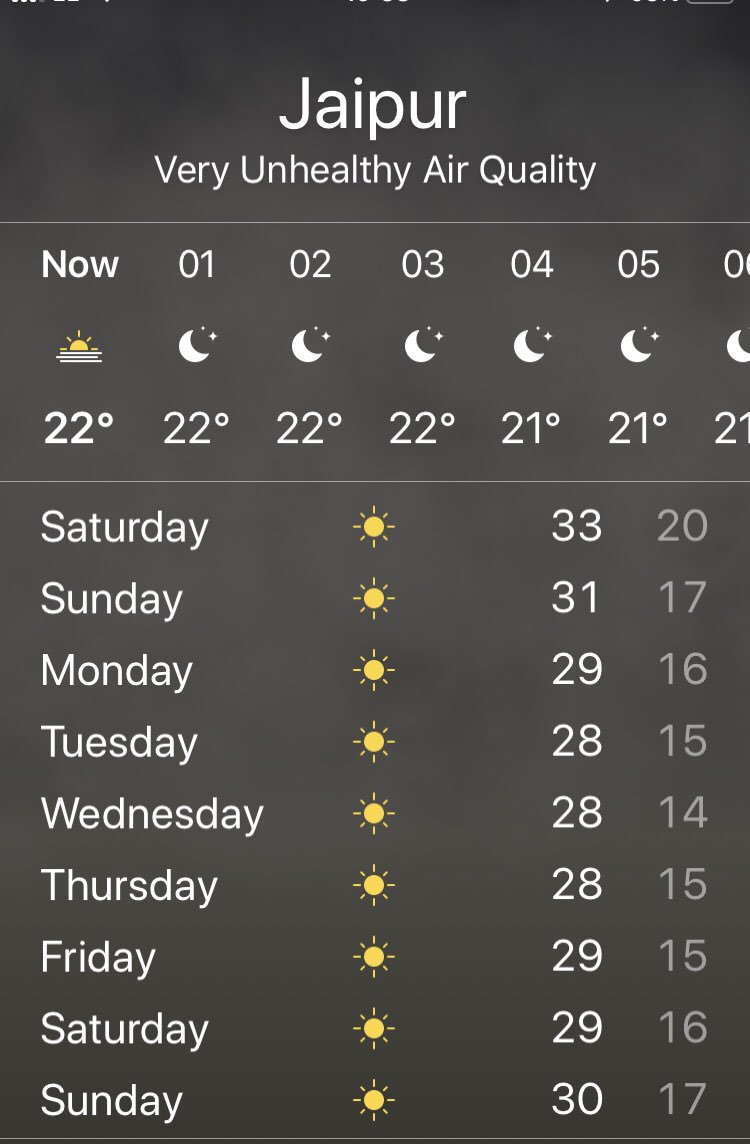 In January I got on a bike for the first time since I was 12. Tomorrow I'm heading here to cycle 500km in 5 days. More daunted by the "Very Unhealthy Air Quality" than the temperature if I'm honest! Honored to represent @JoTrust as their charity rep on this epic trip #cycleindia