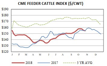 Beef2live Producers On Twitter National Feeder Cattle Report