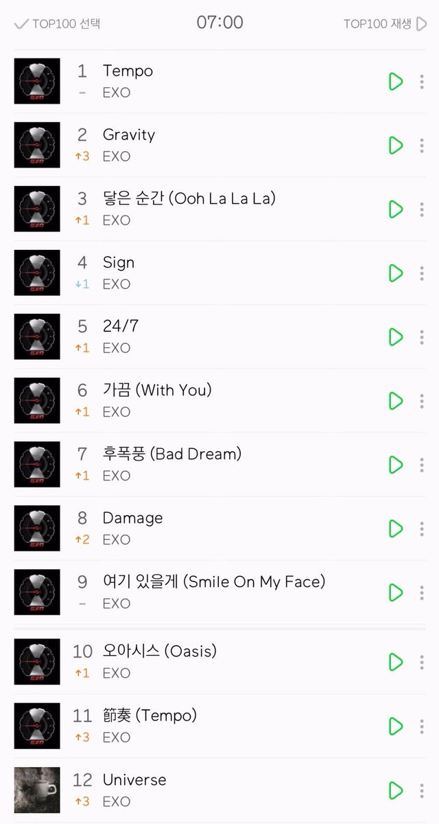 Mnet Chart Ranking