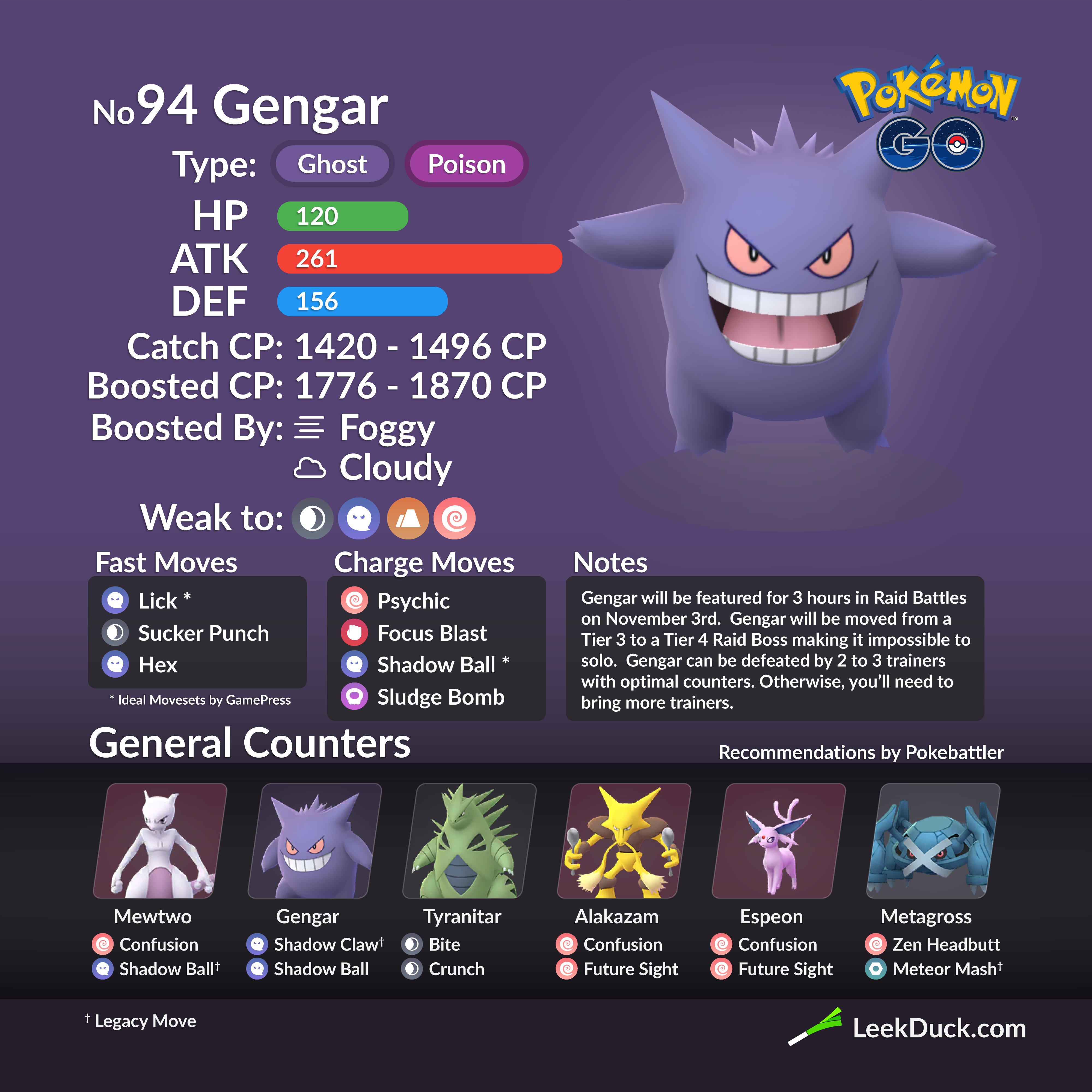 Pokémon: Best Movesets For Gengar