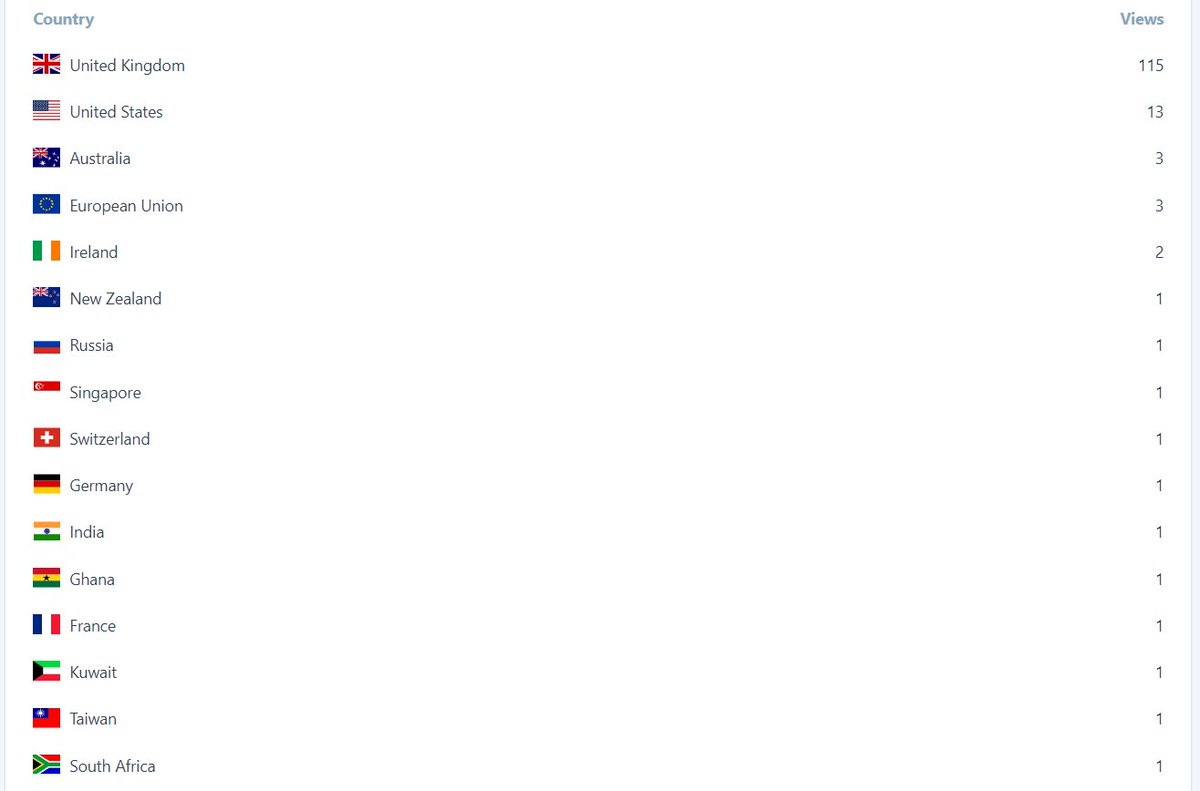 KnightSportUK's tweet image. Absolutely elated with the viewers of my very first attempt at sports writing. Thank you all! Attempt two will be released tomorrow!! #ThankYou