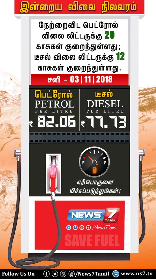 KirubaSMR's tweet image. தொடர்ந்து குறைந்துவரும் பெட்ரோல், டீசல் விலை!

#Petrol⛽ | #Diesel🛢️ | #RateChart | ns7.tv