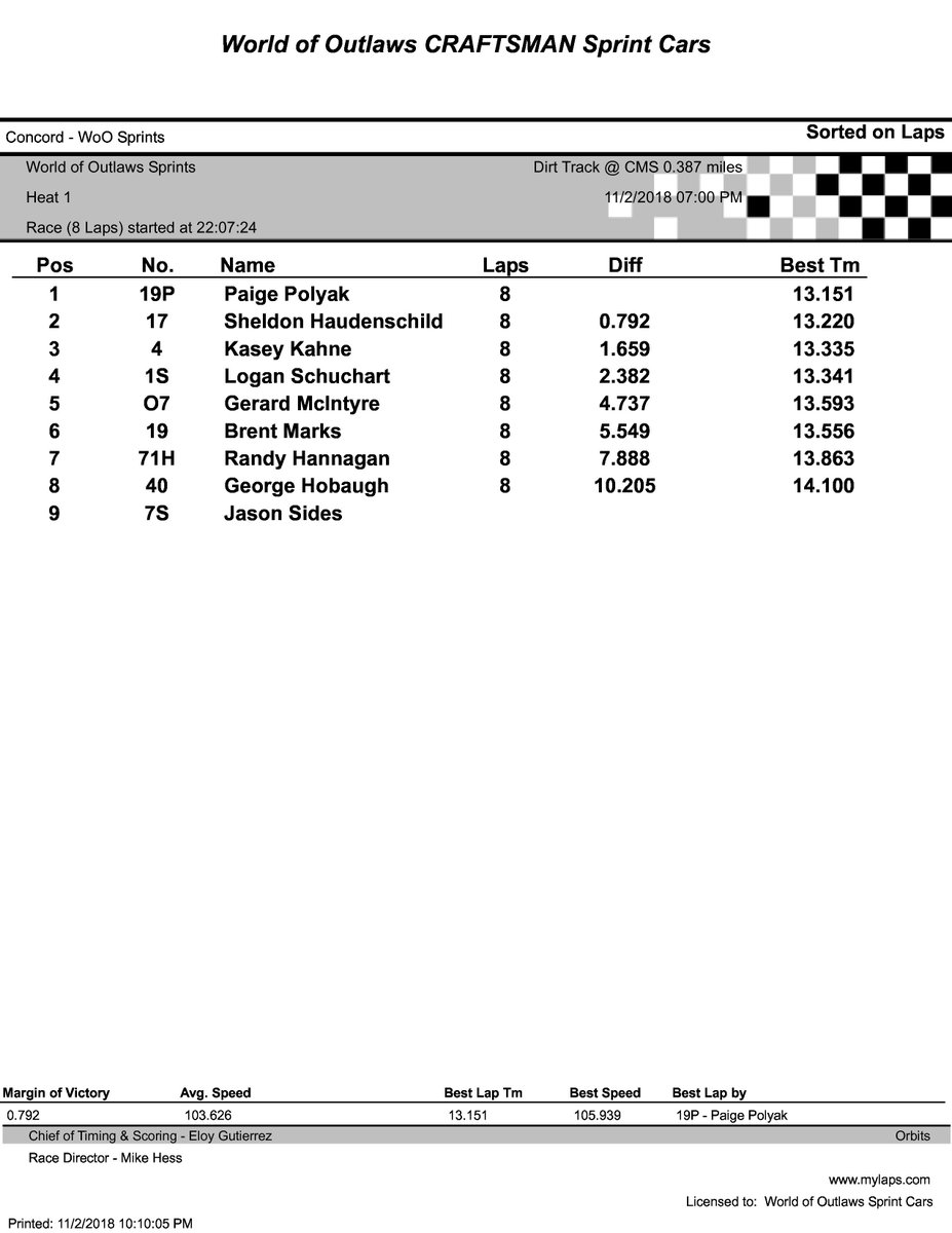 From #WoOCraftSCS Timing &amp; Scoring