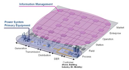 TechVisorNL's tweet image. Vectra Networks: Most attacks against energy and utilities occur in the enterprise IT network - tinyurl.com/ydadcp7b #VectraNetworks #security #cybersecurity