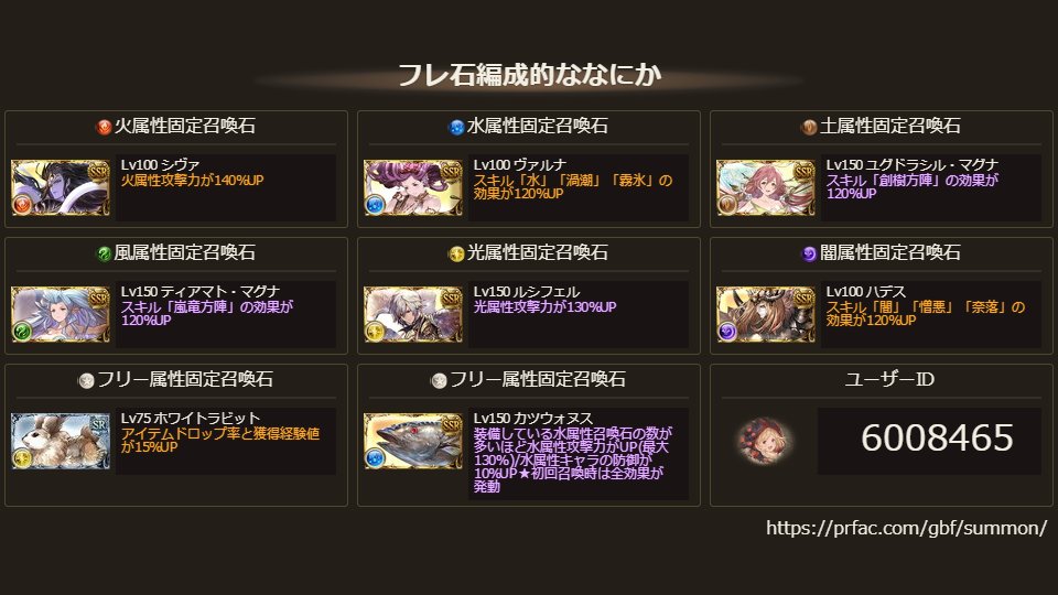 今日のじょ على تويتر 古戦場お肉ワンパン用にフリー2に 鰹を設定しているフレンドさん募集中です 基本まったく同じか 差異があっても風 属性石 光 ゼウス3凸 闇 バハ4凸くらいの違いの方 宜しくお願い致します コピー用id 6008465 フレ石編成的ななにか Https