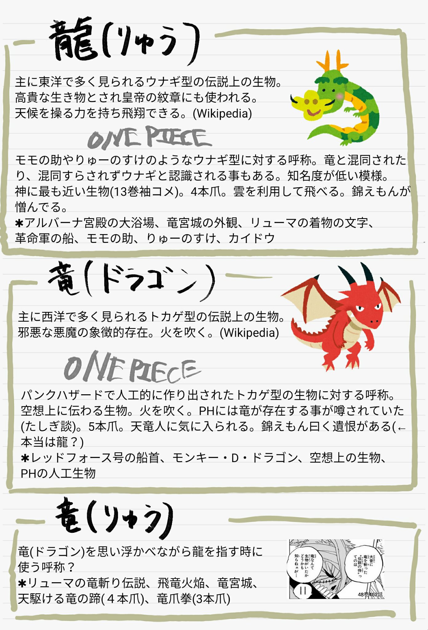 たかたか 空想上の生物だ 存在するわけねェ ゾロ 655話 空想上に伝わる姿そのもの ロビン 656話 という発言があるように ワンピ の世界で竜は想像上のものであり 存在するわけがない生物 存在するとしたらパンクハザードのベガパンクが