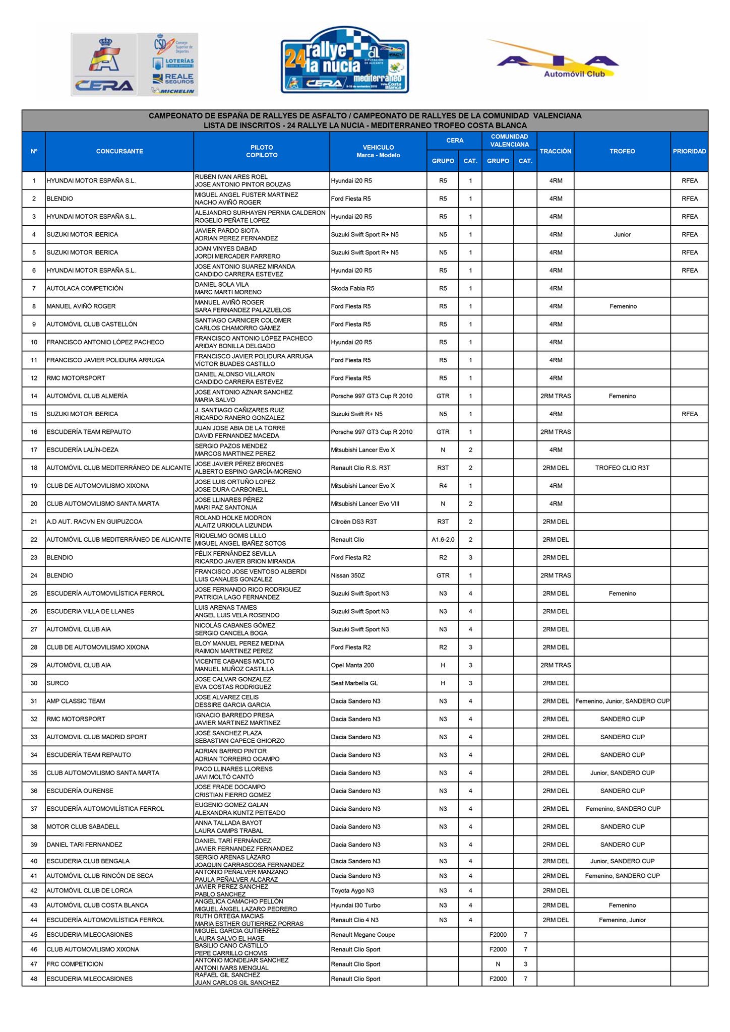 CERA: 24º Rallye La Nucía Mediterraneo - Trofeo Costa Blanca [9-10 Noviembre] DrE9eVSX0AEpPe5