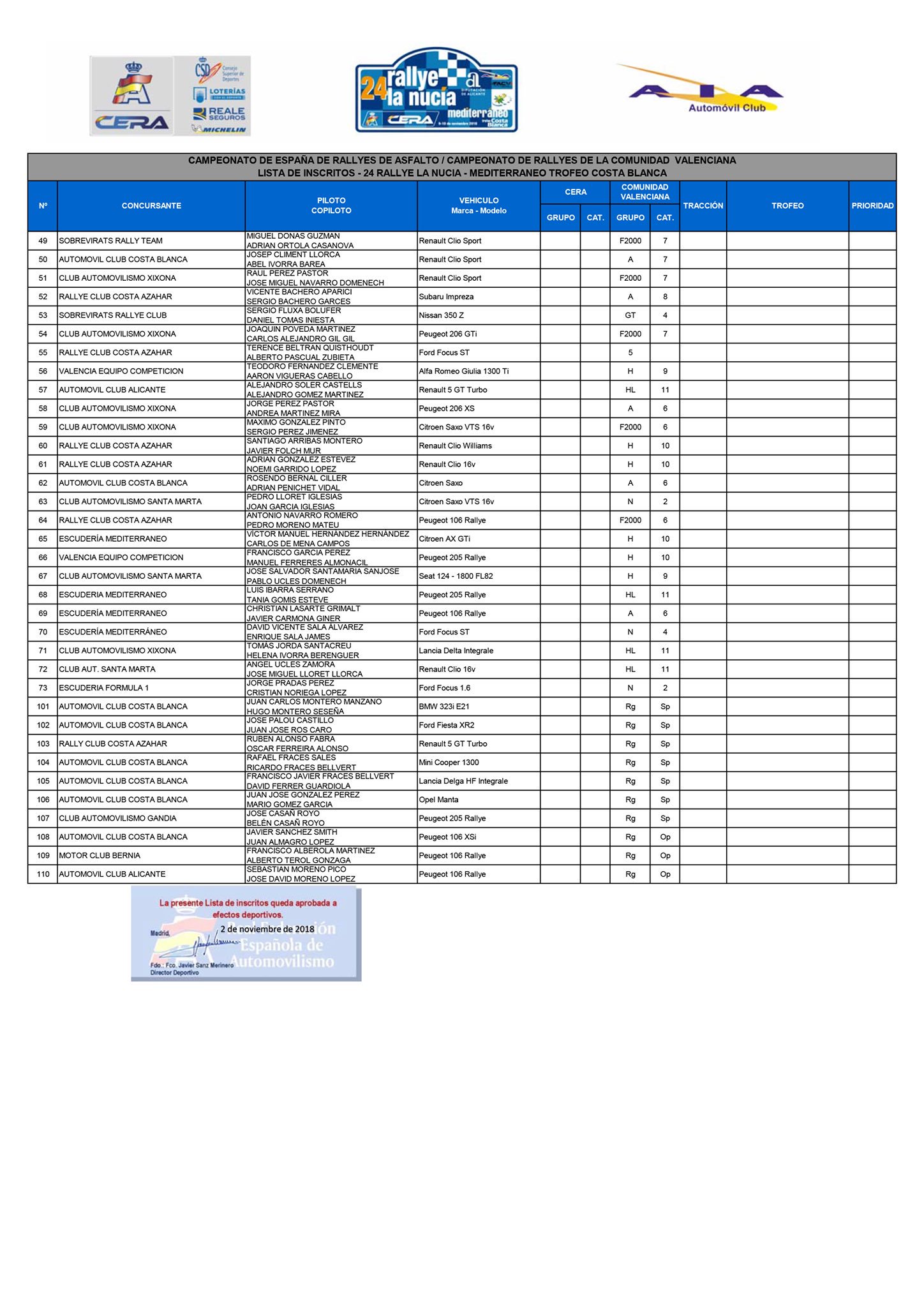 CERA: 24º Rallye La Nucía Mediterraneo - Trofeo Costa Blanca [9-10 Noviembre] DrE9fdCXcAAdB-w