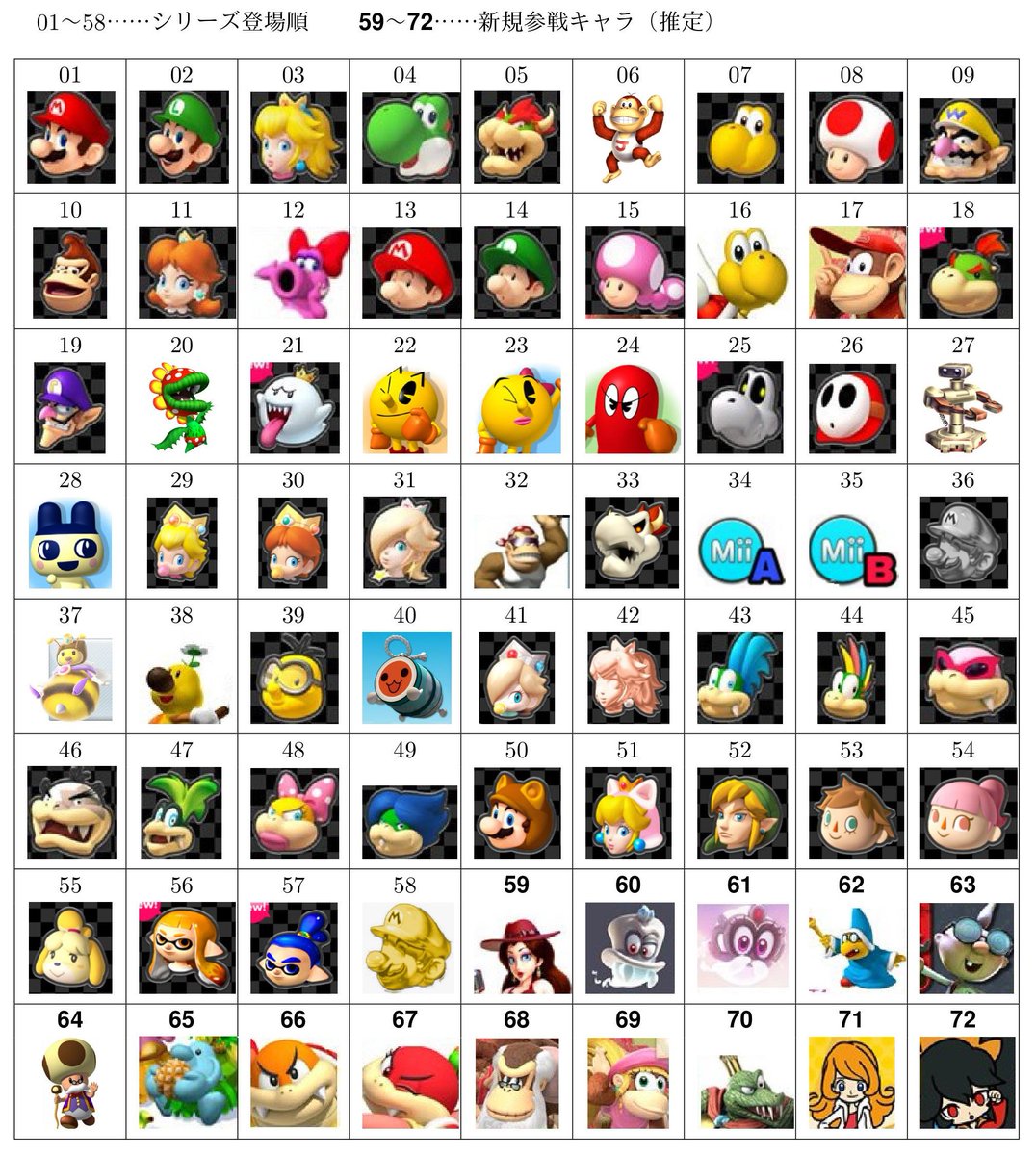 ミズ パックマン Ms Pac Man Japaneseclass Jp ミズ パックマン Ms Pac Man Japaneseclass Jp