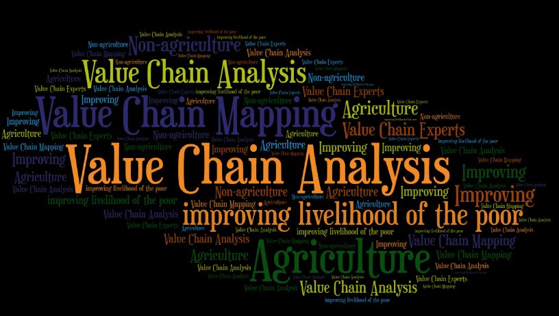 MagateWildhorse's tweet image. Of Interest to supporters of Agripreneurs and Agripreneurs
Value Chain Solutions. Available for Caribbean and African countries as well.
goo.gl/iLe4PT
#valuechainanalysis #valuechainmapping #nonagroproducts #agriculturalproducts
