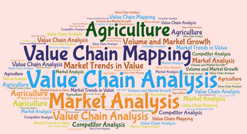 MagateWildhorse's tweet image. Need Help with Value Chain Analysis or Value Chain Mapping?
Any word or phrase below resonate with you?
goo.gl/zvQFQq
#valuechainanalysis #valuechainmapping #nonagroproducts #agriculturalproducts #competitoranalysis #foodwastereduction #evaluation #costbenefitanalysis