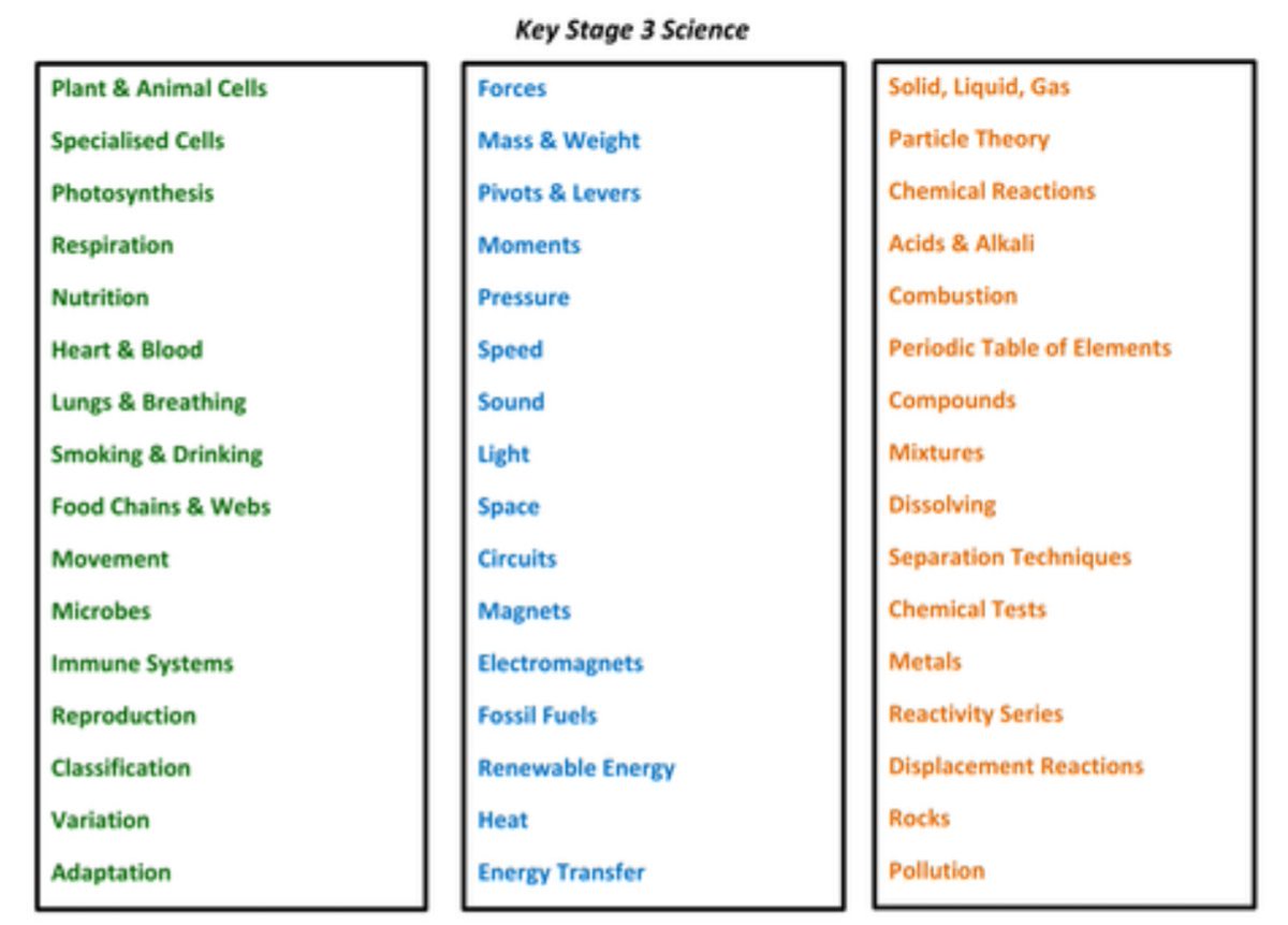 KS3 Science topics. #science #ks3science