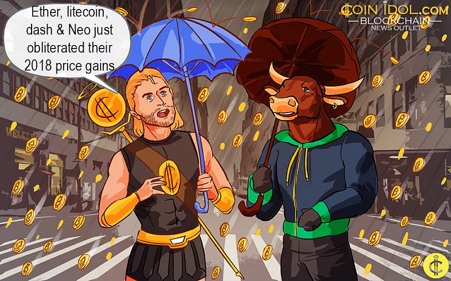 CoinIdol's tweet photo. #Ether, #Litecoin, #dash &amp; #NEO Just Obliterated their 2018 #PriceGains https://t.co/gC9ZtfQaht
#coinidol #blockchain #cryptocurrency #prices #Analytics #ethereum https://t.co/ZGwcrQoZ8R