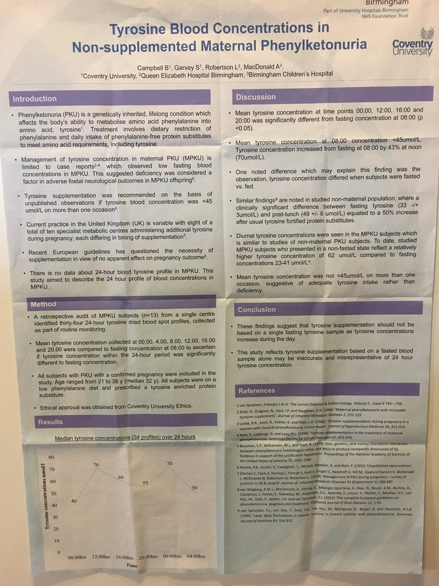 NSPKU (@nspku) on Twitter photo If you have #pku & are interested in Tyrosine in pregnancy this is important work: fluctuations in blood Tyr conc through 24 period in a group studied in Birmingham <a href="/louisedietitian/">Louise Robertson</a> <a href="/Bernadette_C18/">Bernadette Campbell</a> <a href="/MetabolicsBCH/">BCH Metabolics</a>
🤓🤓🤓 If you have #pku & are interested in Tyrosine in pregnancy this is important work: fluctuations in blood Tyr conc through 24 period in a group studied in Birmingham <a href="/louisedietitian/">Louise Robertson</a> <a href="/Bernadette_C18/">Bernadette Campbell</a> <a href="/MetabolicsBCH/">BCH Metabolics</a>
🤓🤓🤓