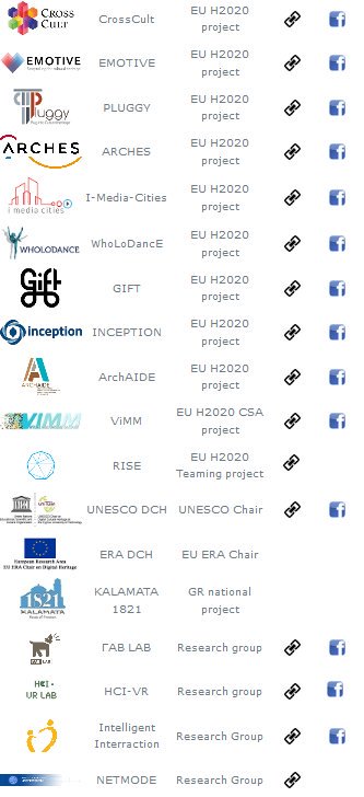emotive_eu's tweet photo. At #euromed2018 in a great company! #culturalheritage #digitalheritage #H2020projects #H2020projects @CrossCult_H2020 @ArchesEU @Pluggy_Eu @ArchAIDEproject @DigiArtEU @ViMMuseum @GIFT_itu @Wholodance_EU @GIFT_itu @InceptionEu @ii_ct_aegean https://t.co/q8YlCsbNp3