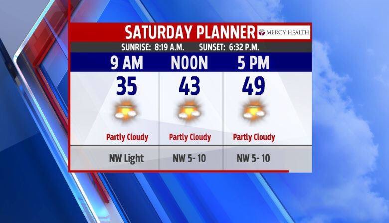 CandaceM_wx's tweet photo. Good morning West Michigan! A light sprinkle or two along the lakeshore this morning otherwise expect a mostly sunny day!! Get out and enjoy the sunshine because we have a active week with rain and snow chances ahead. #wxmi #planner #pickday https://t.co/1xHVdaqbGf