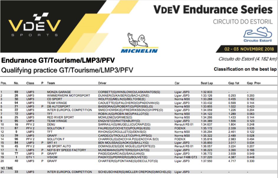 V de V Sports tweet media