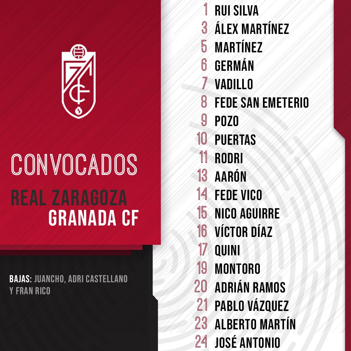 Convocatoria del Granada para jugar contra el Zaragoza (Foto: GCF).