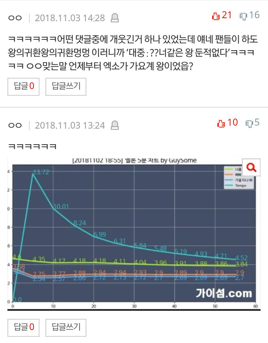 Dyotorri's tweet photo. 이번에 진짜 이갈아야 하는 이유 :
제발 숨스밍좀 해주세요😭
 진짜 빡��� https://t.co/AXZPnrK9Ve
