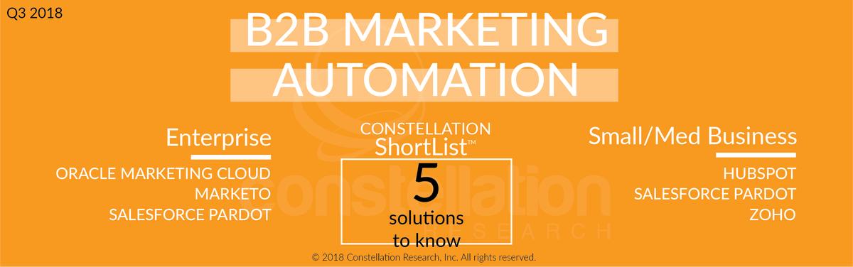 constellationr's tweet photo. Check out the Constellation ShortList for B2B #Marketing Automation https://t.co/uBEIfC6nrf by @cindy_zhou #CROrbits @rwang0 cc: @Oracle @Marketo @Salesforce @HubSpot @zohocrm https://t.co/ICf6PoFejM