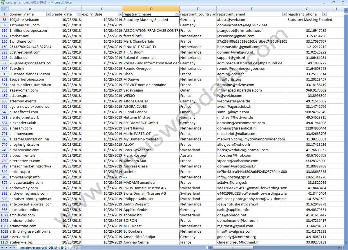 whoiswebdata's tweet image. If you want to Recently Registered Domain database in Europ country. Is there a website to get a list of recently registered domain data Base. We will provided you all details. Read More: whoiswebdata.com/newly-register…