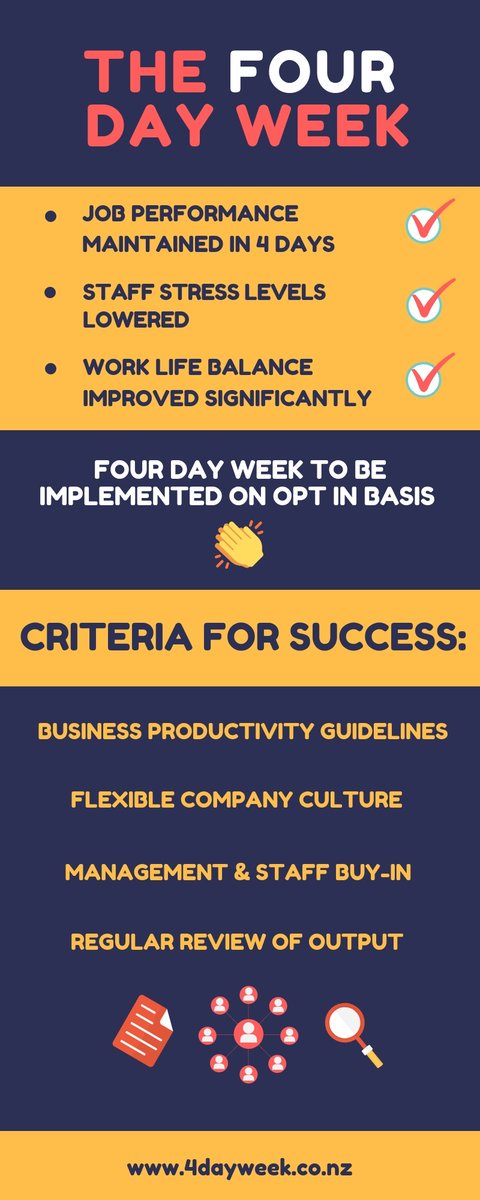 Akiane_co's tweet photo. Une semaine de 4 jours de #travail fonctionne-t-elle vraiment ? 
👉 https://t.co/7W17KecMch
▶▶▶ Et vous, quel est votre avis? 
#emploi #RH https://t.co/2MKdlElSG1