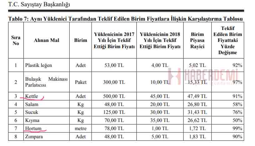 İlhami Işık on Twitter: "Devletin resmi kurumu bu belediye yolsuzluk