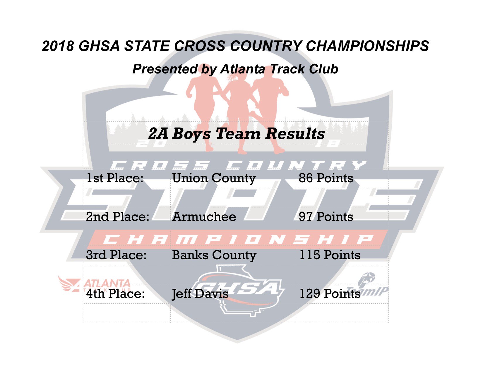GHSA on Twitter "State Cross Country Championships Presented by