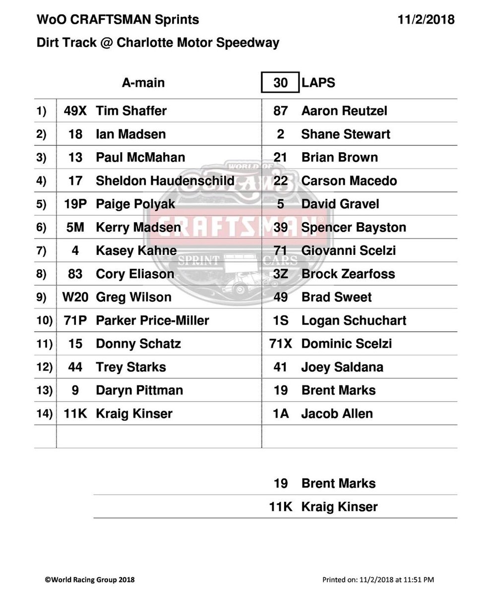 It’s the final day of the 2018 season. 

It all starts today at 1:30 with last nights feature events. 

Saturday’s program will follow around 4:30. 

Tune to <a href="/dirtvision/">DIRTVision</a> to catch an all day of racing and cheering on the <a href="/NAPARacing/">NAPA Racing</a> | <a href="/OlliesOutlet/">Ollie's</a> | <a href="/OffroadHeat/">Offroad Heat</a>/<a href="/ionomics/">ionomy</a> teams!