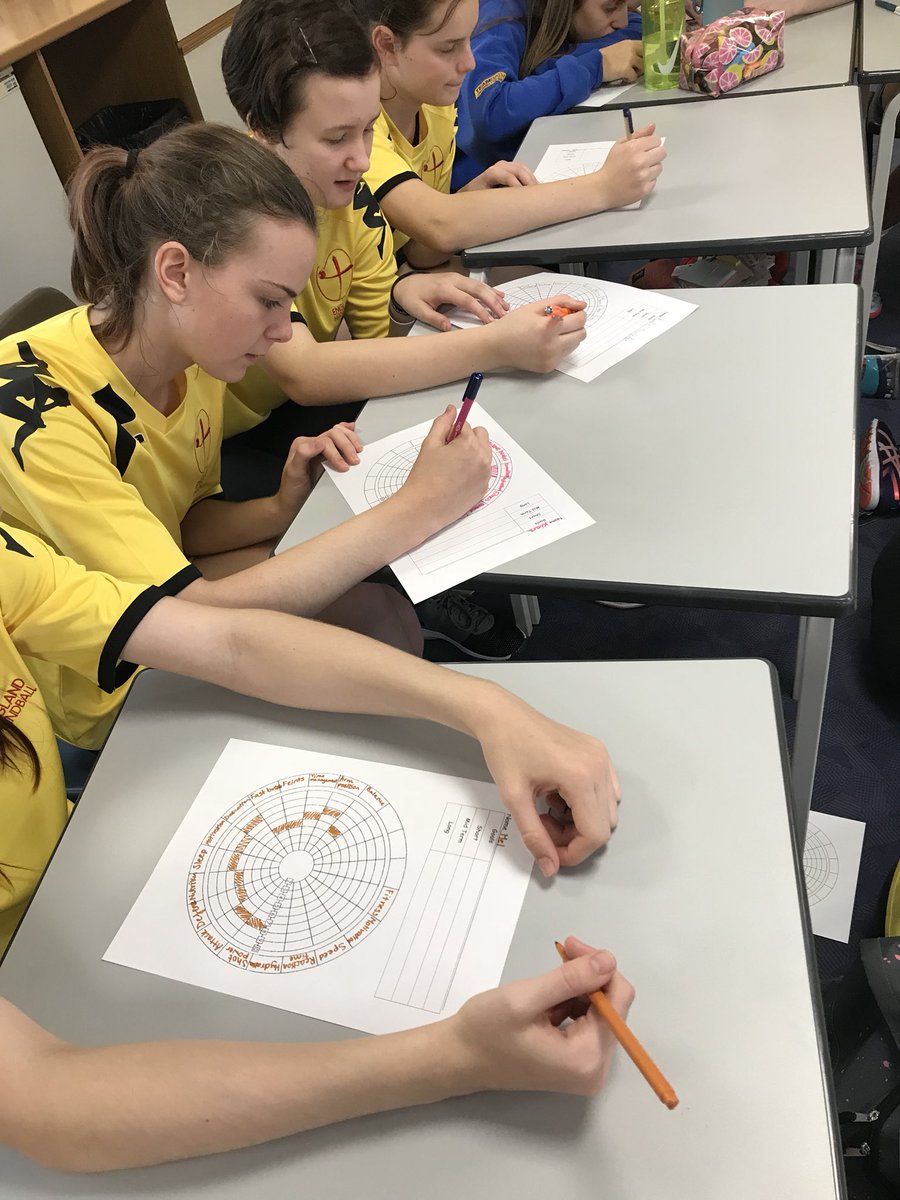 Performance profiling whilst lunch goes down with our academy athletes . #buildingthebiggerpicture #sportpsychology #performanceprofiling #pride #handball #development #thefutureisbright <a href="/englandhandball/">England Handball</a>