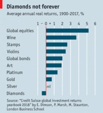 BIWines's tweet photo. The long-term returns... ✅✅✅
-
Credit @TheEconomist 
-
#BordeauxWines https://t.co/kOwum8U8vU