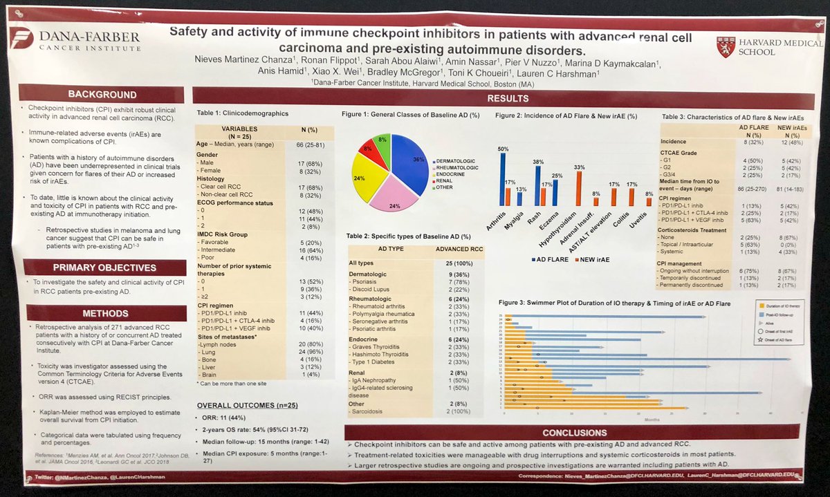 Pre-existing autoimmune disorders: safety and activity of #immunotherapy in #RCC pts
Great study <a href="/NMartinezChanza/">Nieves</a> <a href="/xiaoweimd/">Xiao Wei, MD</a> <a href="/BradMcG04/">Bradley McGregor</a> <a href="/DrChoueiri/">Toni Choueiri, MD</a> <a href="/LaurenCHarshman/">Lauren Harshman</a> <a href="/DanaFarber/">Dana-Farber</a> #IKCS18