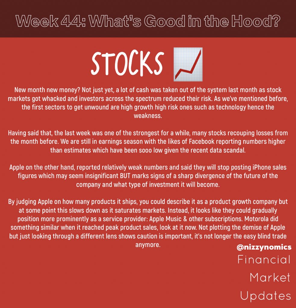 nizzynomics's tweet photo. Week #44 Market Update: SWIPE 👉 join the mailing list (link in bio) to receive this weeks’ VIEWS and never miss an update! 

“Judge Me Differently, Please” 🍎 

#linkinbio 
#moreblessingslessstressings
#nizzynomics 
#finance
#stocks
#bonds
#wealth
#whatnext https://t.co/18Hv9xSo7b