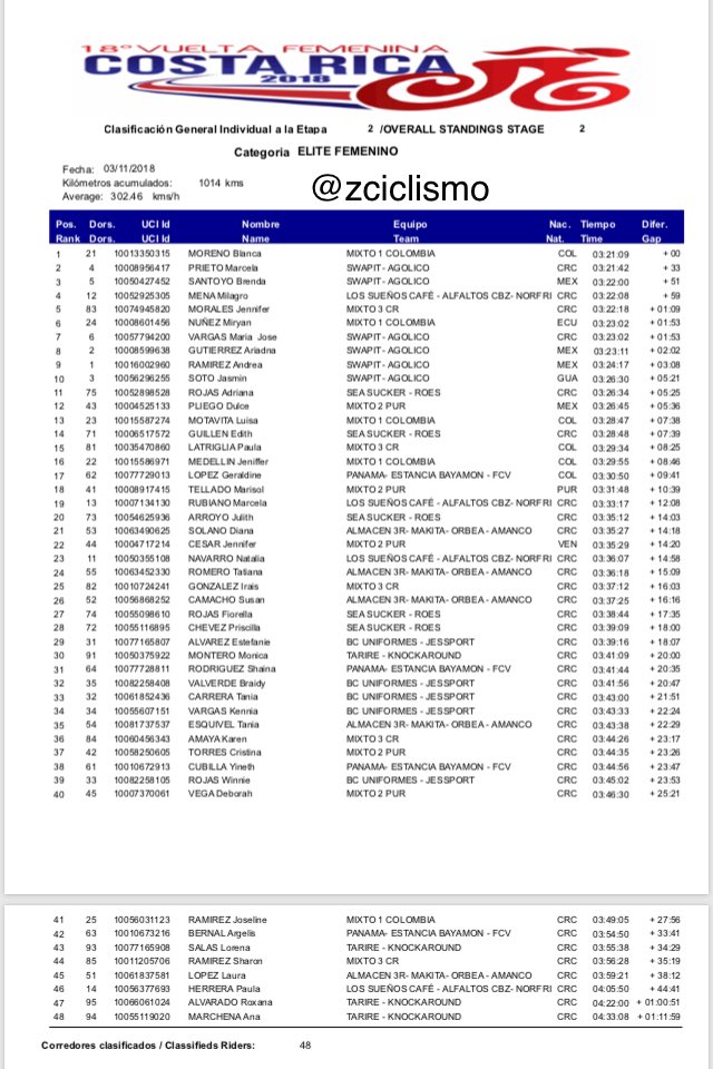 Swapit/Agolico (SwapitAgolico) Twitter