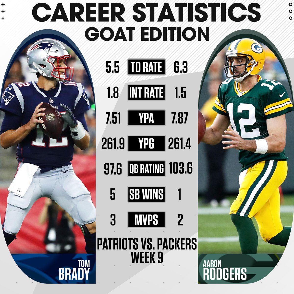 aaron rodgers stts aaron rodgers stts
