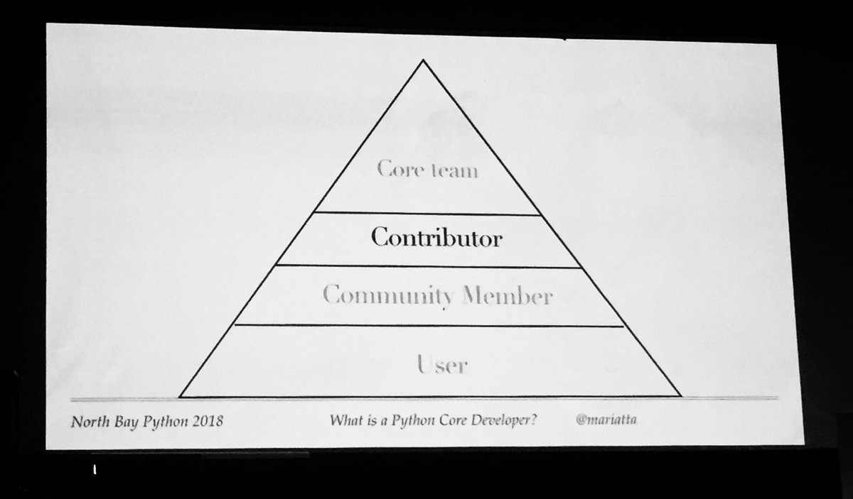 spiritcodenwine's tweet image. ⁦@mariatta⁩ showing how #coredev #Python #community works. At ⁦@northbaypython⁩ #nbpy