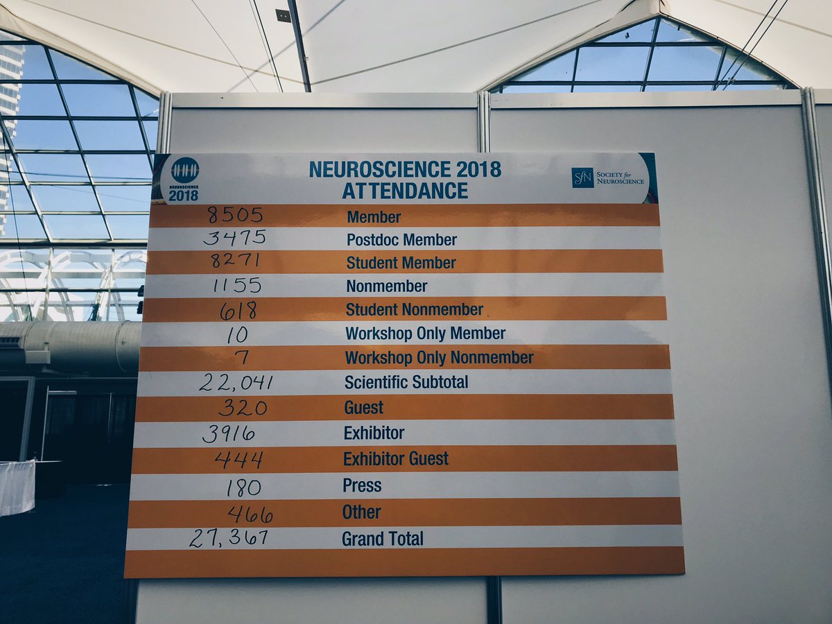 FinkLab's tweet image. #FinkLab is @ #SfN18! Our 3 Ph.D. students and 2 Master’s students are presenting throughout the week! Visit our posters on #huntingtonsdisease #CDKL5deficiency #rettsyndrome #angelmansyndrome + #jordanssyndrome! 

{presenters are tagged below}