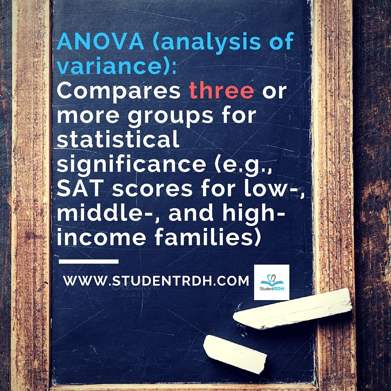 StudentRDH's tweet image. #SaturdayDefinitions #StudentRDH #Anova