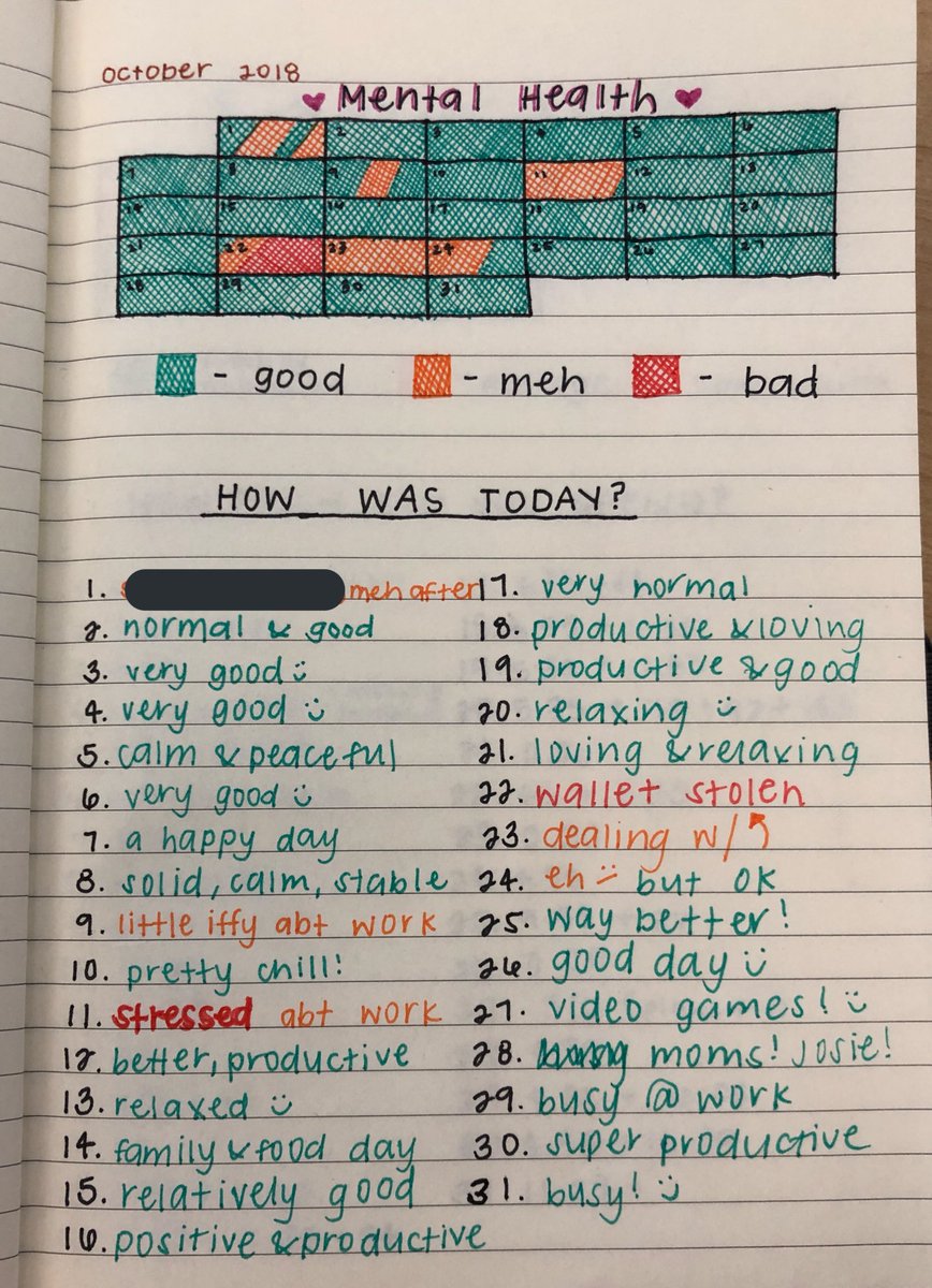 #SwaziTwitter #Swaziland How do you take care of your mental health? Maybe making such a Mental health review table would be a great idea. What do you think? #MentalMatters